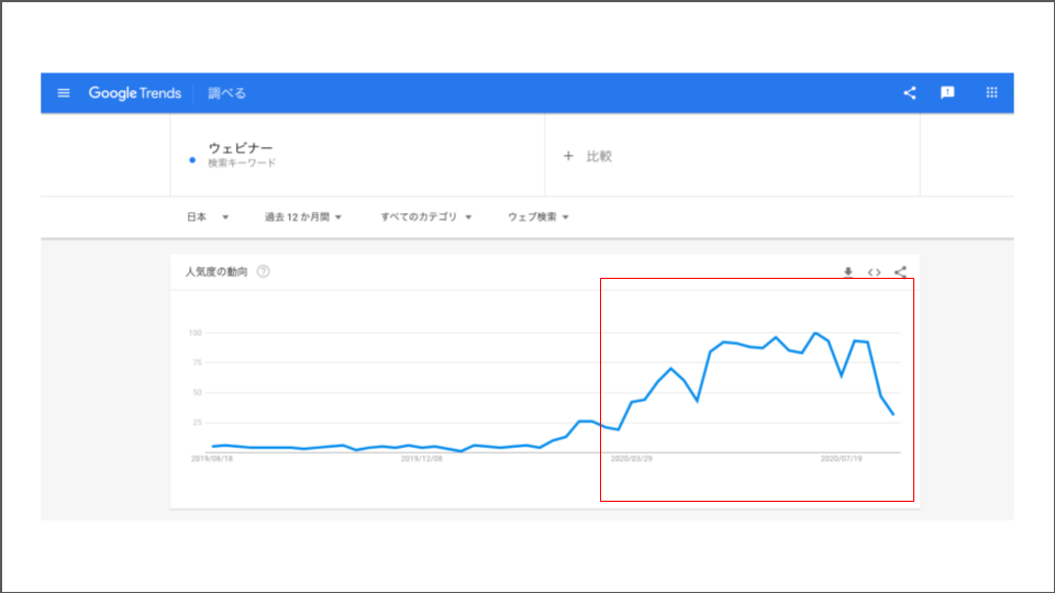 ウェビナーの意味